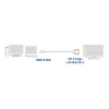 Cabo adaptador ACT 2 metros HDMI para DVI-D, HDMI-A macho – DVI-D Single-Link macho 18+1