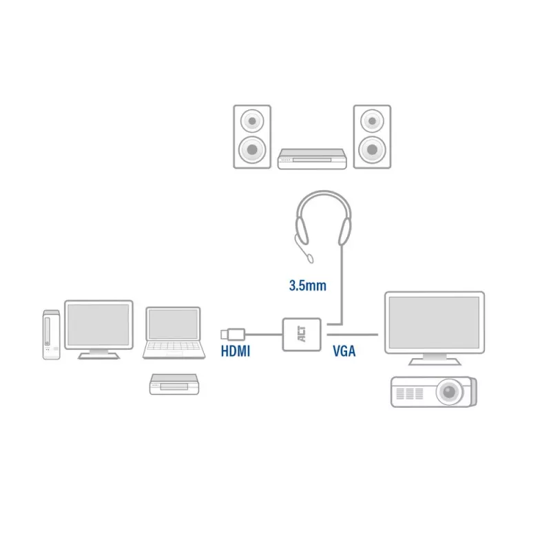 Adaptador ACT 0,15 metros, HDMI-A macho para VGA fêmea, com áudio