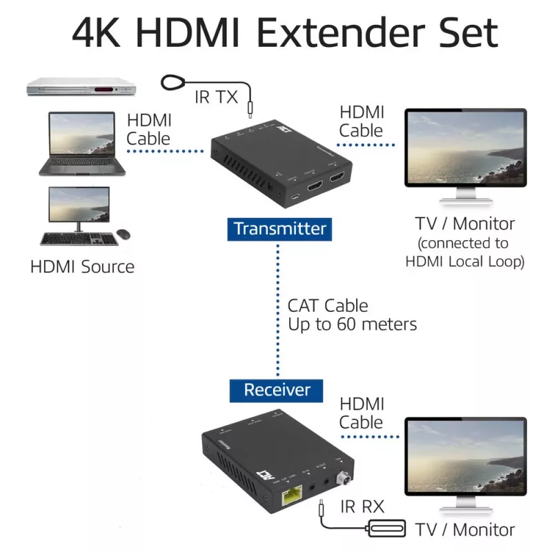 Conjunto transmissor e recetor AV ACT 4K HDMI 2.0 Extender sobre CAT6 UTP com suporte IR, 60 metros