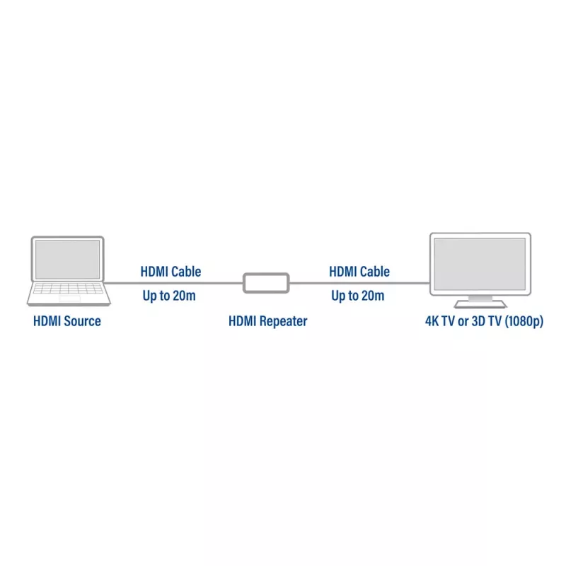 ACT AC7820 repetidor HDMI