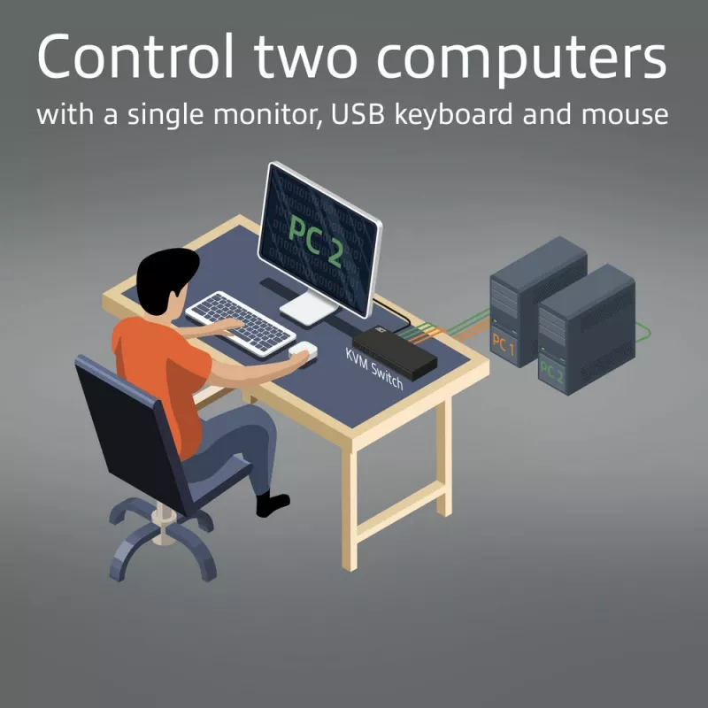 Switch KVM ACT 2 portas HDMI 4K@60Hz, USB 3.2 Gen1 (USB 3.0)