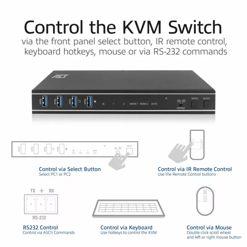 Switch KVM ACT 2 portas HDMI 4K@60Hz, USB 3.2 Gen1 (USB 3.0)