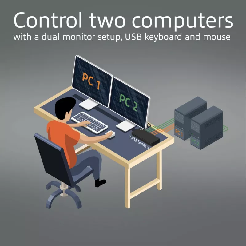 Switch KVM ACT 2 portas Dual HDMI 4K@60Hz, USB 3.2 Gen1 (USB 3.0)