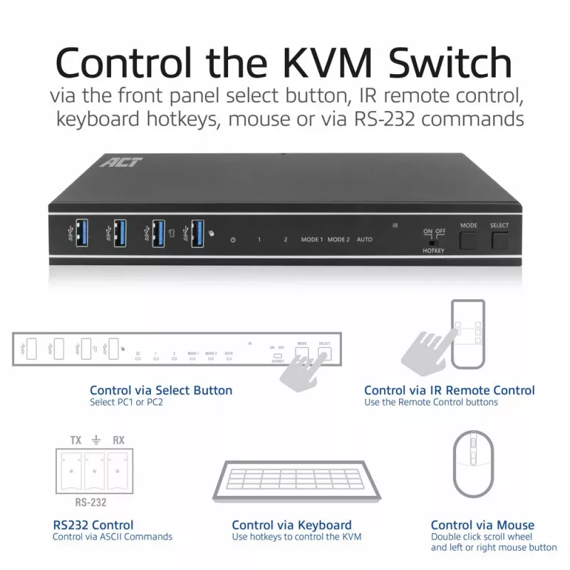 Switch KVM ACT 2 portas Dual HDMI 4K@60Hz, USB 3.2 Gen1 (USB 3.0)