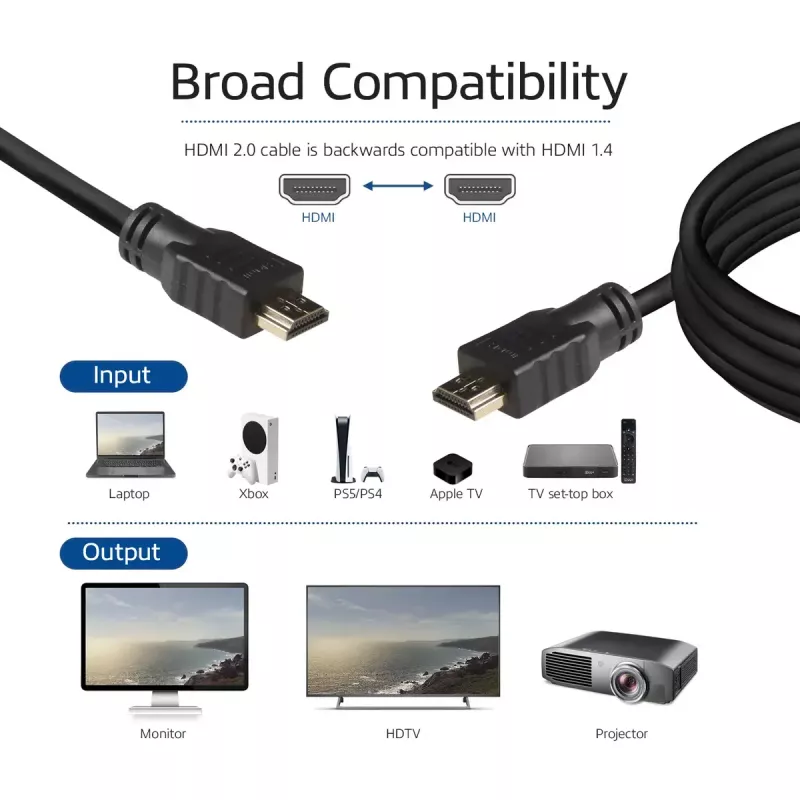 Cabo High-Speed ACT 0,5 metros v2.0 ficha HDMI-A - ficha HDMI-A (AWG30)