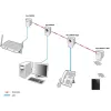 Adaptador de rede PowerLine ALLNET ALL1682511V2