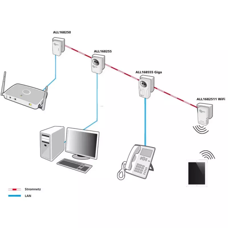 Adaptador de rede PowerLine ALLNET ALL1682511V2