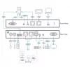 ATEN Switch KVM sobre IP VGA de porta única com acesso partilhado 1 local/remoto