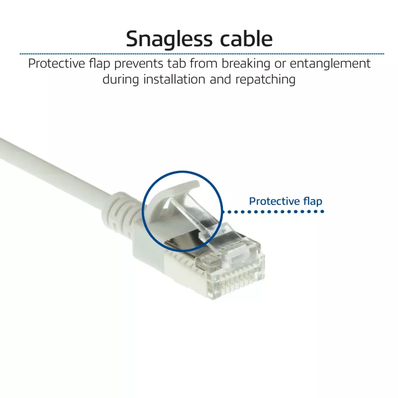 Cabo de rede patch slimline para centro de dados ACT Cinzento 5 metros LSZH U/FTP CAT6A com proteção de patilhas e fichas RJ45