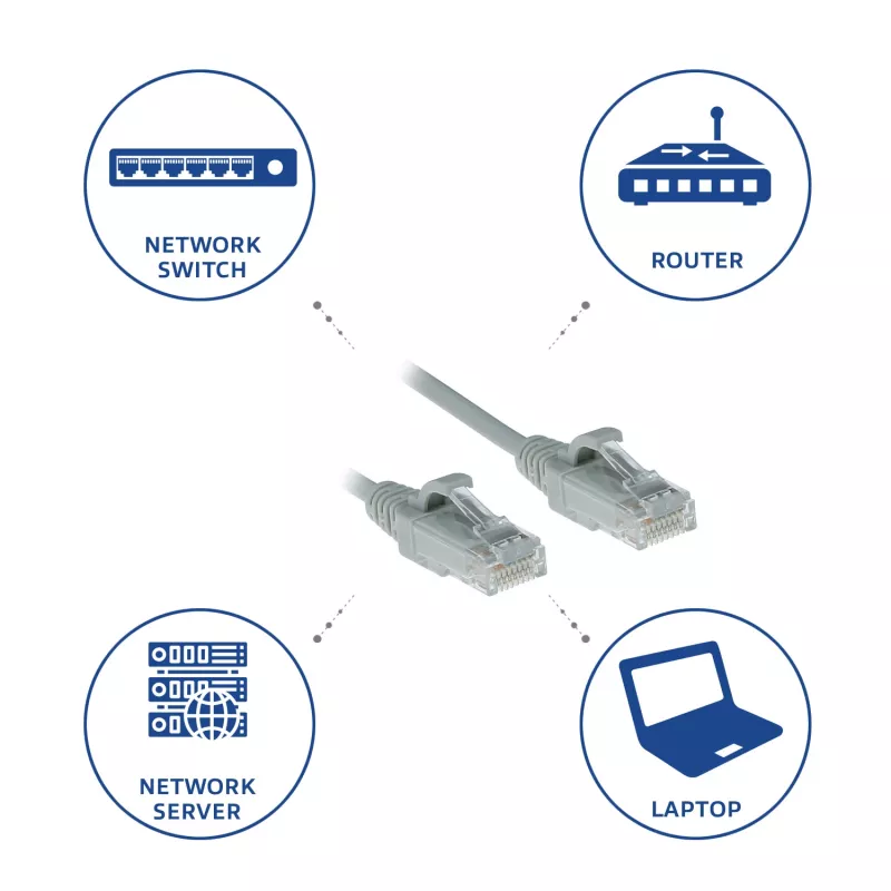 Cabo de rede patch slimline para centro de dados ACT Cinzento 0,5 metros LSZH U/UTP CAT6 snagless com fichas RJ45