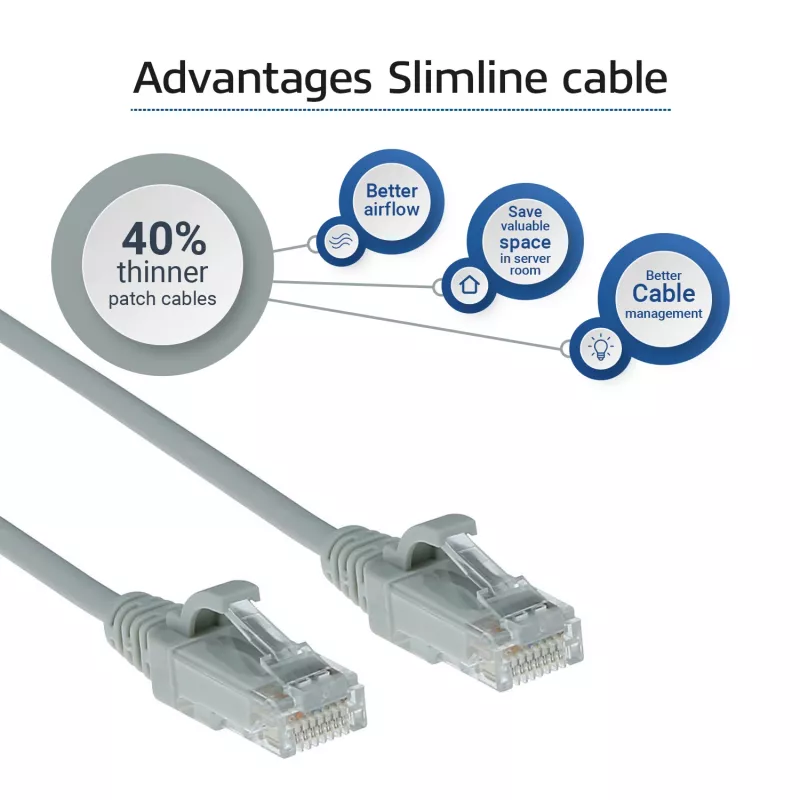 Cabo de rede patch slimline para centro de dados ACT Cinzento 2 metros LSZH U/UTP CAT6 sem patilhas com fichas RJ45