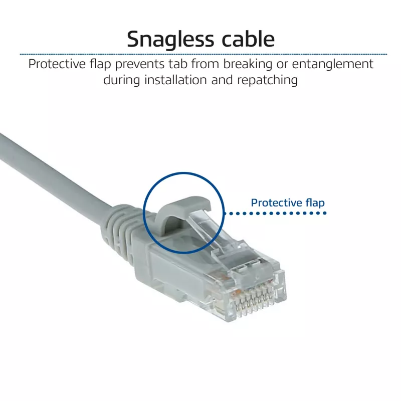 Cabo de rede patch slimline para centro de dados ACT Cinzento 3 m LSZH U/UTP CAT6 sem patilhas com fichas RJ45