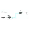 Conversor de media LevelOne RJ45 para SC Gigabit, PoE PSE, fibra monomodo, 20 km