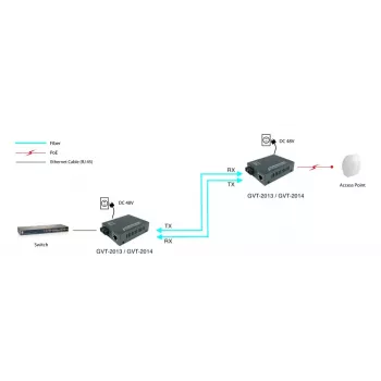 Conversor de media LevelOne RJ45 para SC Gigabit, PoE PSE, fibra monomodo, 20 km