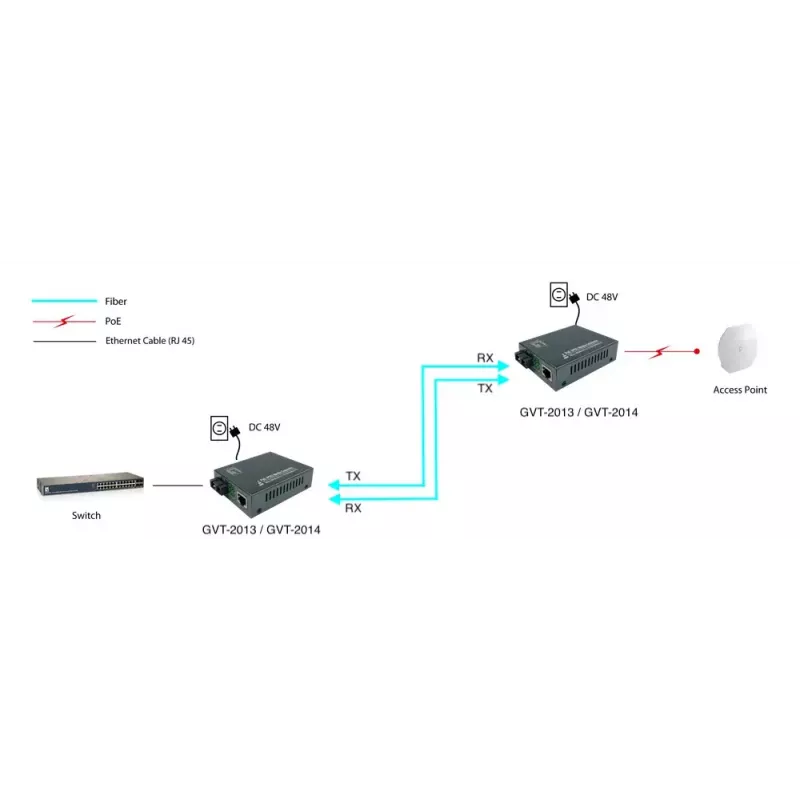 Conversor de media LevelOne RJ45 para SC Gigabit, PoE PSE, fibra monomodo, 20 km