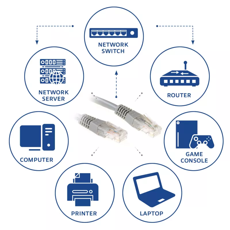Cabo de rede U/UTP CAT6 ACT cinzento 7 metros com fichas RJ45