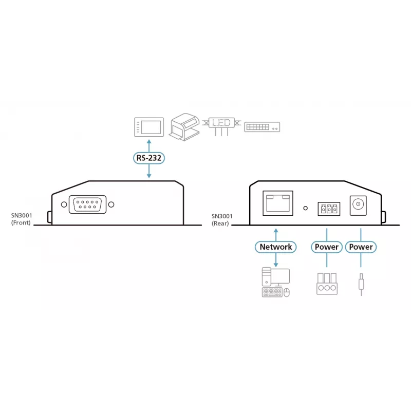 ATEN servidor de dispositivos seguro 1 porta RS-232 com 10/100Base-T(X)