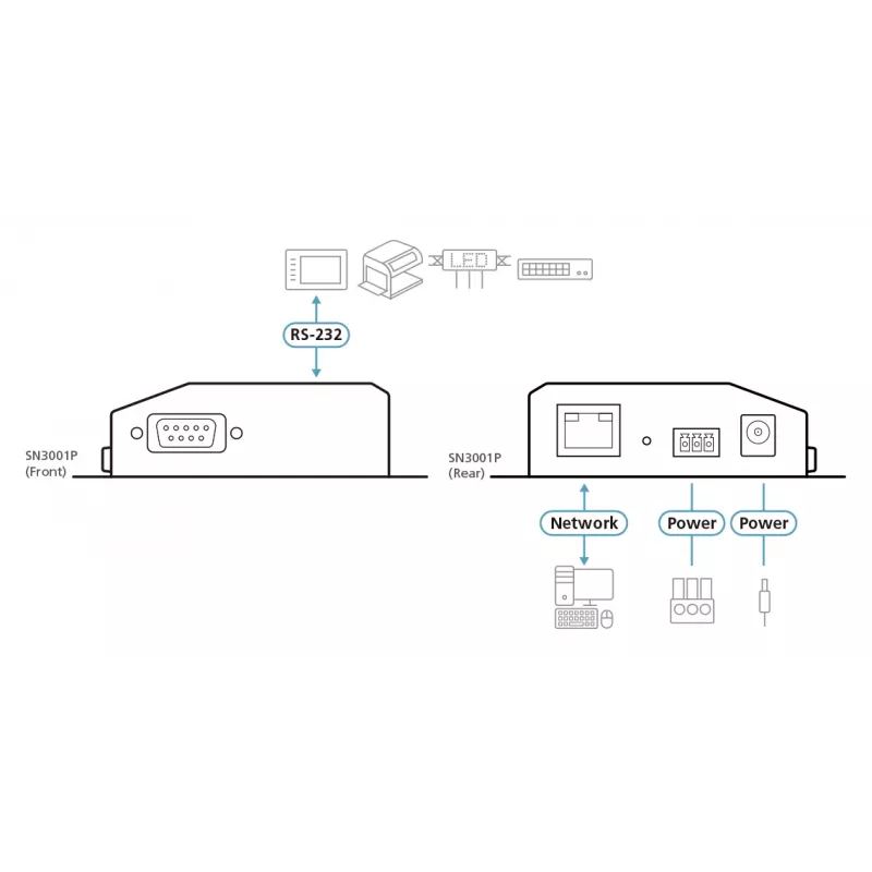 ATEN SN3001P servidor de dispositivos seguro de 1 porta RS-232 com PoE, LAN de 100 Mbit