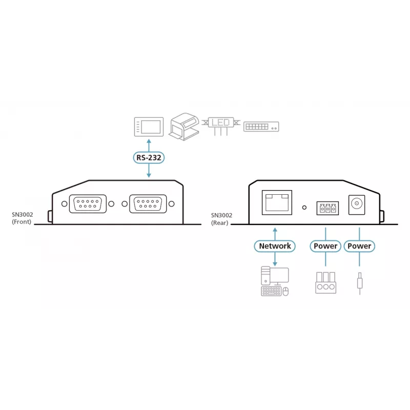 Servidor de dispositivos ATEN 2 portas RS-232 SN3002-AX-G