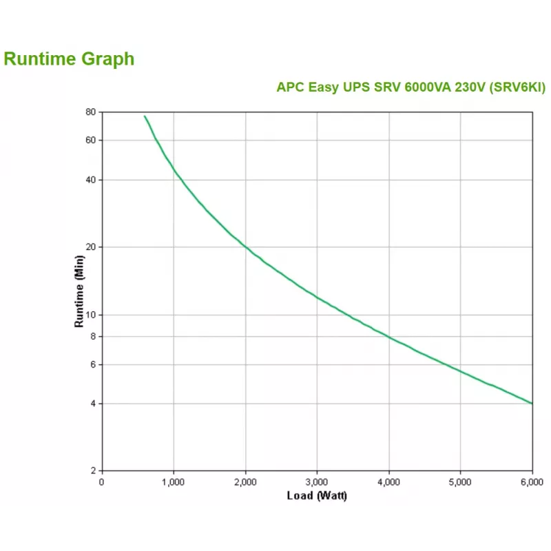 UPS APC SRV6KI uninterruptible power supply (UPS) dupla conversão (Online) 6 kVA 6000 W