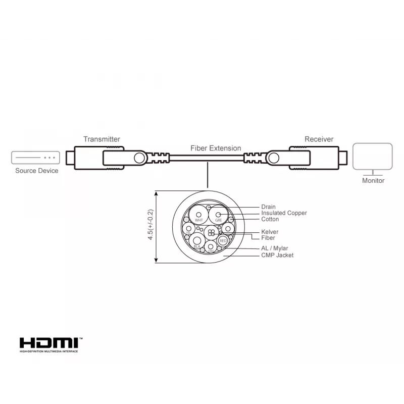 Cabo HDMI ATEN VE7834A 60 m Type-A Type-D 18 Gbit/s preto