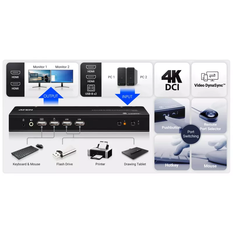 ATEN comutador KVMP 2 portas USB 4K HDMI ecrã duplo (cabos incluídos)