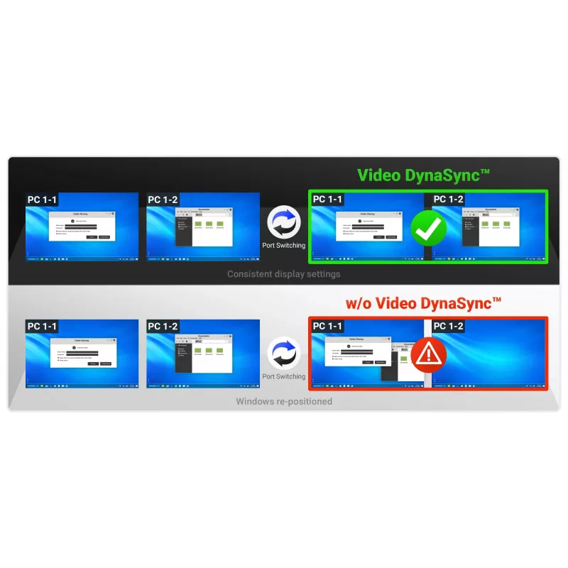 ATEN comutador KVMP 2 portas USB 4K HDMI ecrã duplo (cabos incluídos)