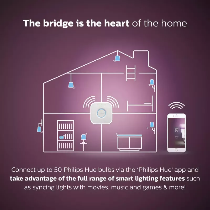 Kit de iniciação Smart LED Philips Hue White and Colour Ambience — 2× lâmpadas E27 11W, Bluetooth/Zigbee