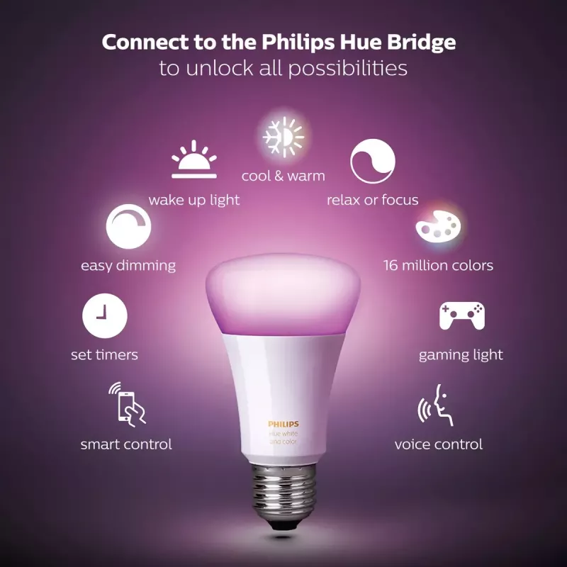 Kit de iniciação Smart LED Philips Hue White and Colour Ambience — 2× lâmpadas E27 11W, Bluetooth/Zigbee