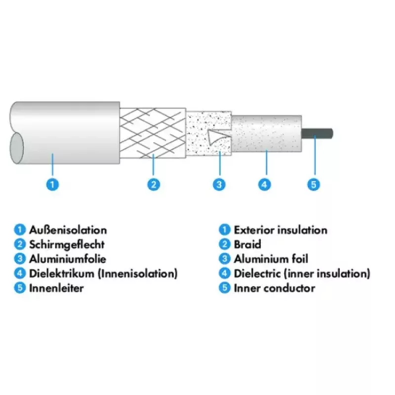 Cabo coaxial Schwaiger KVC250 052 ficha F 5 m branco