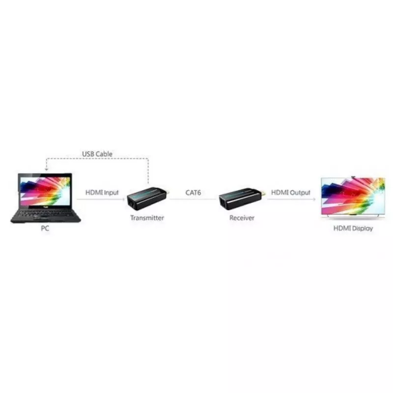 Extensor AV Techly IDATA EXT-E70S transmissor e recetor AV preto