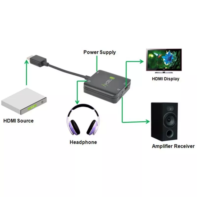 Techly Extrator de áudio HDMI estéreo/áudio 5.1 canais 4K 3D IDATA HDMI-VGA8