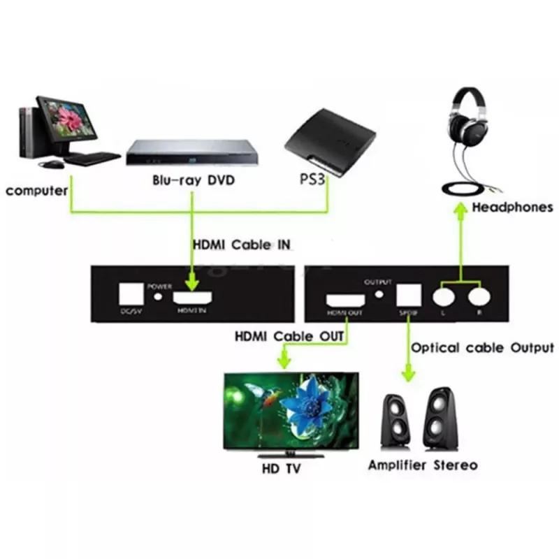 Extrator de áudio Techly HDMI SPDIF + RCA R/L IDATA HDMI-EA, 5 V, 77 mm, 64 mm, 23 mm, 351 g