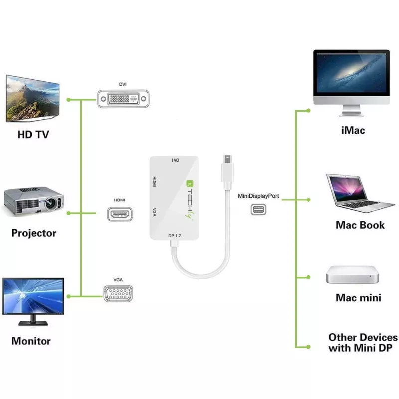 Adaptador Techly 3 em 1 Mini DisplayPort (Thunderbolt) para HDMI / DVI / VGA IADAP MDP-COMBOF12