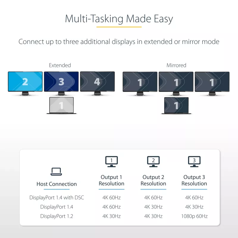 StarTech.com Adaptador USB-C Multi-Monitor de 3 portas, USB Type-C para 3x DisplayPort 1.4 MST Hub, Extensor/Divisor de ecrã de portátil Triple 4K 60Hz DP, HDR, Cabo integrado extra longo - Apenas Windows