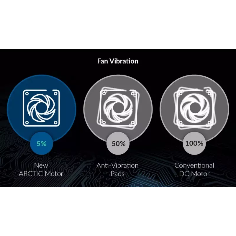 Ventoinha Arctic P8 fina PWM PST 80mm Low-Profile 38,23 m³/h rolamento fluido dinâmico preto