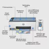 Impressora multifunções sem fios HP Smart Tank 5106 cor, copiadora, scanner
