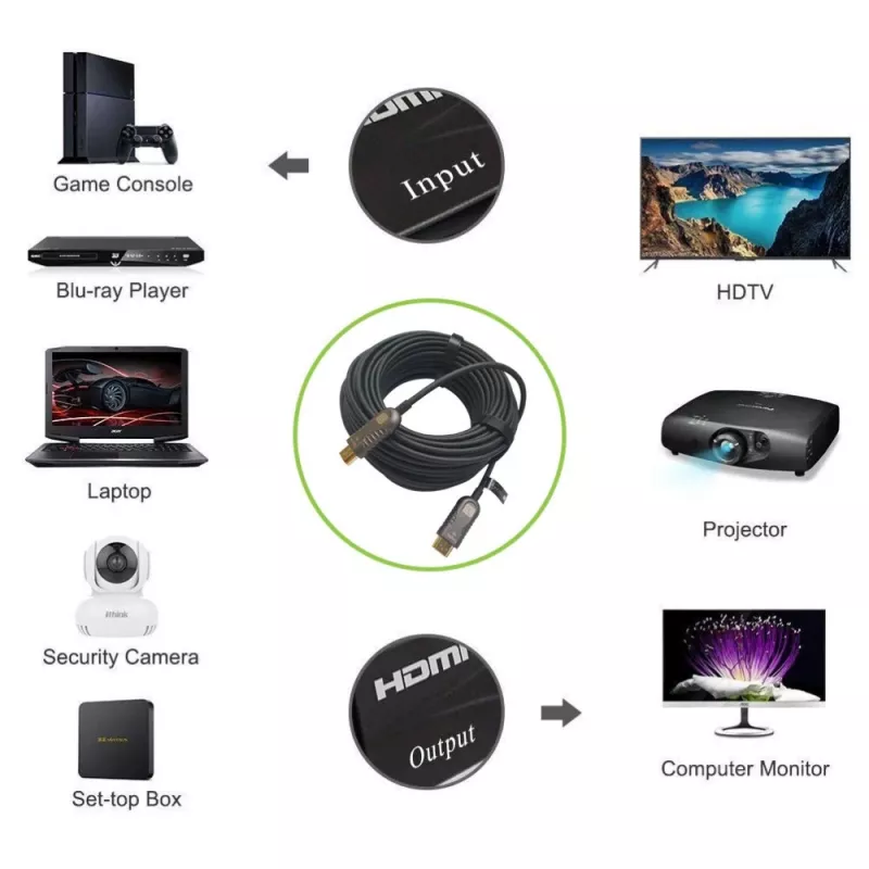 Techly ICOC HDMI-HY2-030 Cabo HDMI 30 m HDMI Type-A (Standard) preto