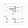 Recetor HDMI ATEN apenas através de 1 cabo CAT5e/6 (100 m), 4K / HDBaseT