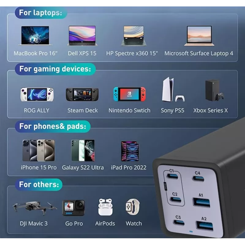Conceptronic carregador GaN USB PD de 6 portas 200W com cabo de carregamento USB-C, USB-C x 4, USB-A x 2, QC 3.0, PD 3.1, PPS