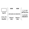 Cabo HDMI Hama 00205280 10 m HDMI Type-A (standard) preto