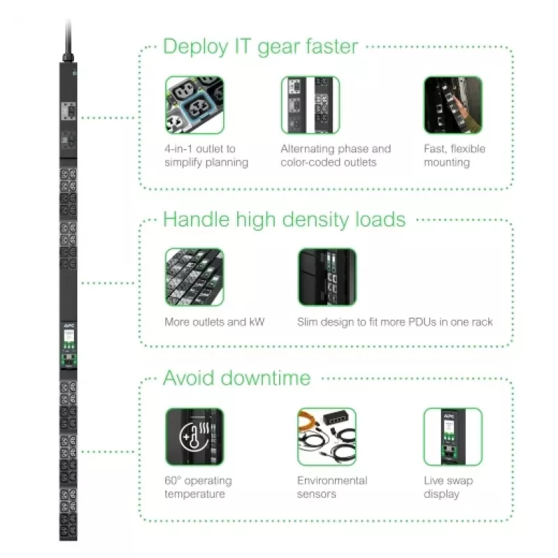 APC NetShelter Rack PDU Advanced, Metered Outlet, 3PH, 22.1kW 400V 32A ou 17.3kW 415V 30A, 48 Tomadas, IEC309