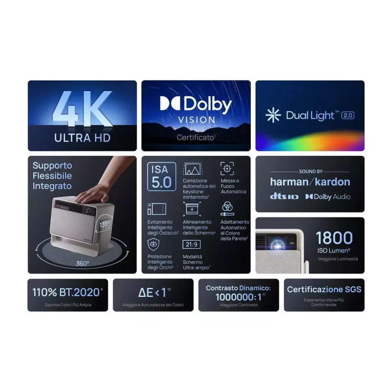 Projetor de distância padrão XGIMI 1800 lúmenes ANSI LED UHD 4K 3D branco