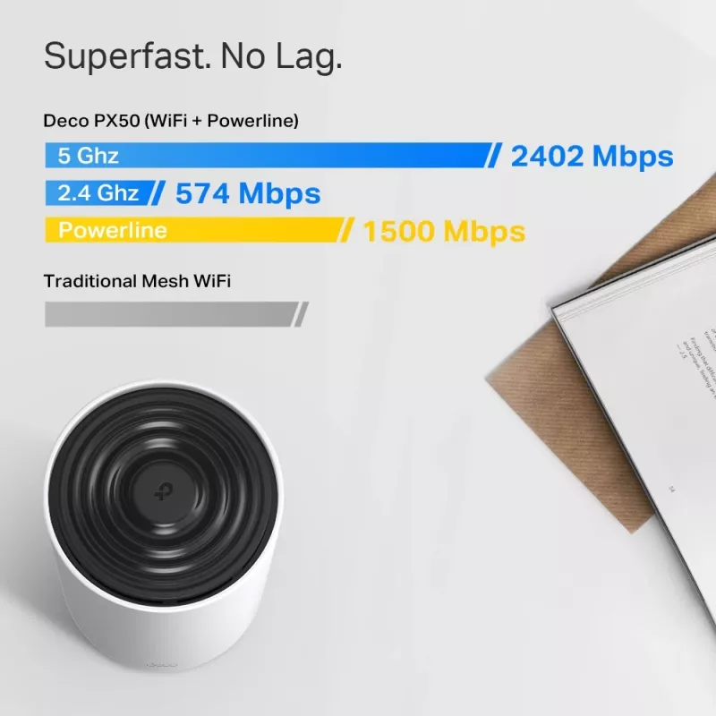 TP-Link AX3000 + G1500 Sistema Powerline Mesh Wi-Fi 6 para toda a casa