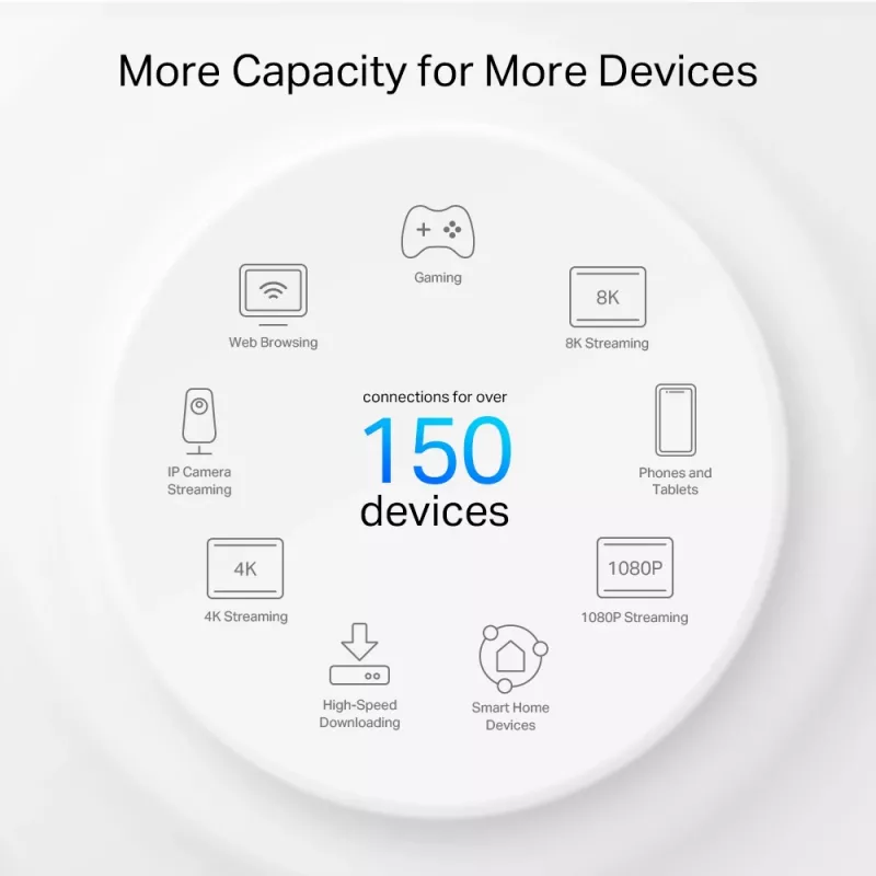 TP-Link AX3000 + G1500 Sistema Powerline Mesh Wi-Fi 6 para toda a casa