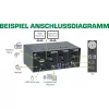Comutador KVM de secretária InLine, 2 portas, monitor duplo, DP+HDMI, 4K, USB 3.0, áudio