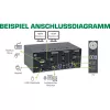 Comutador KVM de secretária InLine 62652I 2 portas monitor duplo HDMI 4K USB 3.0 áudio