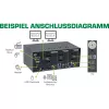 Comutador KVM de secretária InLine, 2 portas, monitor duplo DP 1.2, 4K, USB 3.0, áudio