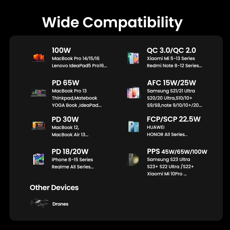 Powerbank portátil Ugreen 12000mAh 100W carregamento rápido
