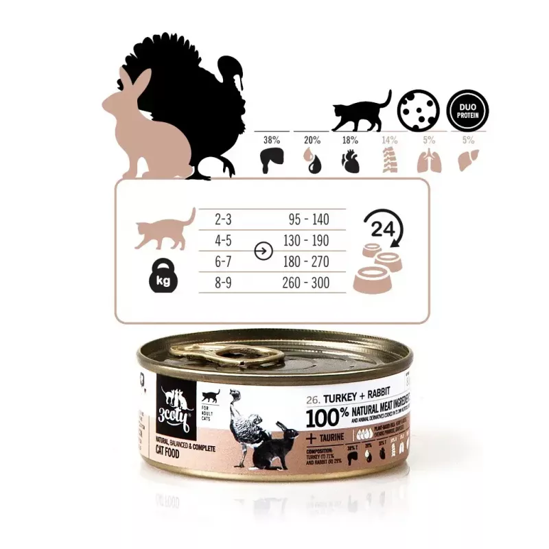 3Coty comida húmida para gatos com peru e coelho 80 g